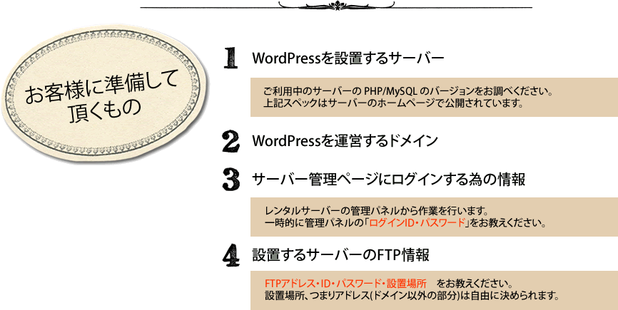 WordPressインストールの際、準備して頂くもの