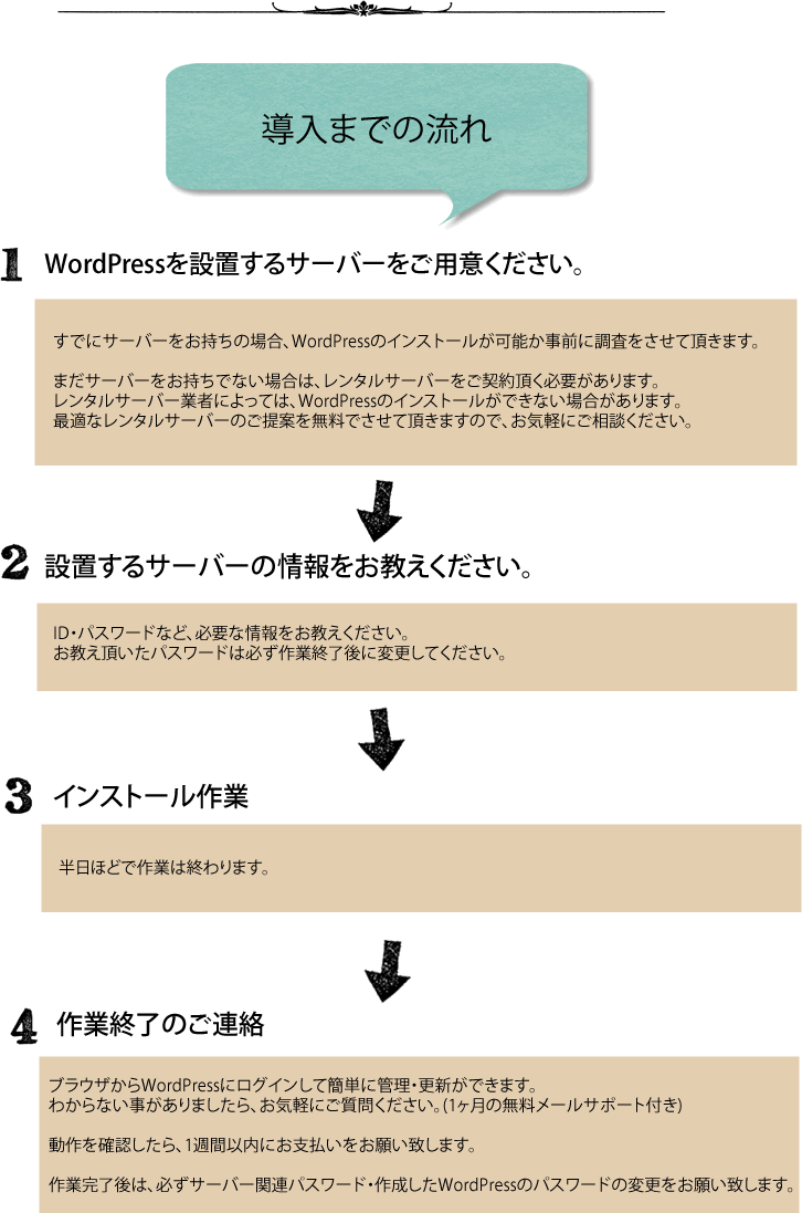 WordPressインストール作業の流れ