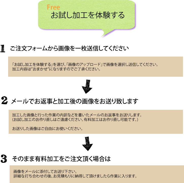お試し無料加工サービスの注文方法