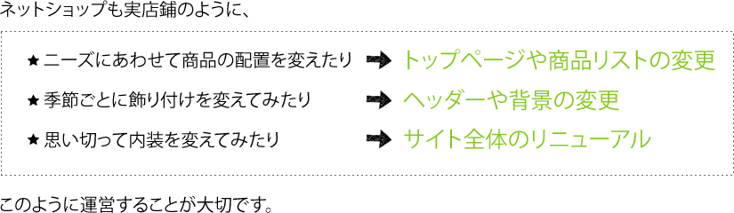 トップページや商品リストの変更/ヘッダーや背景の変更/サイト全体のリニューアル